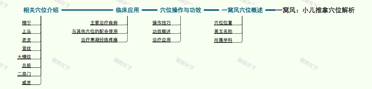 一窝风：小儿推拿穴位解析