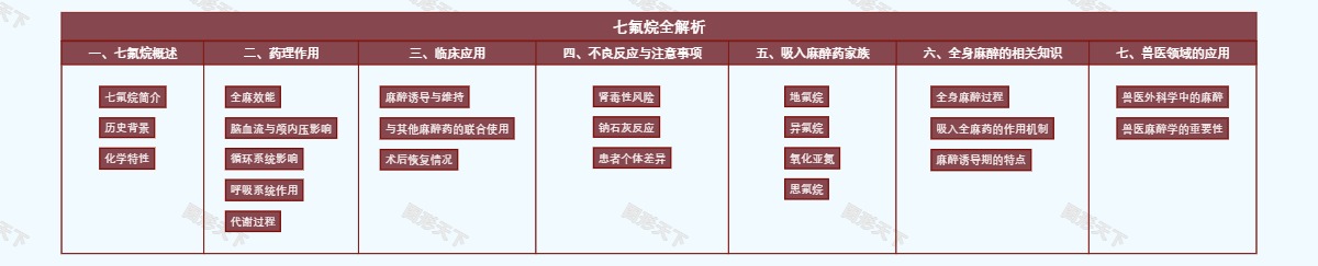 七氟烷全解析