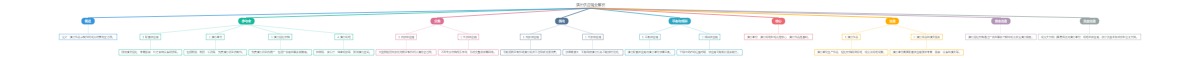 演出供应链全解析