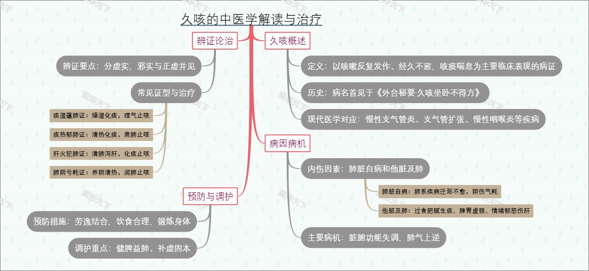 久咳的中医学解读与治疗