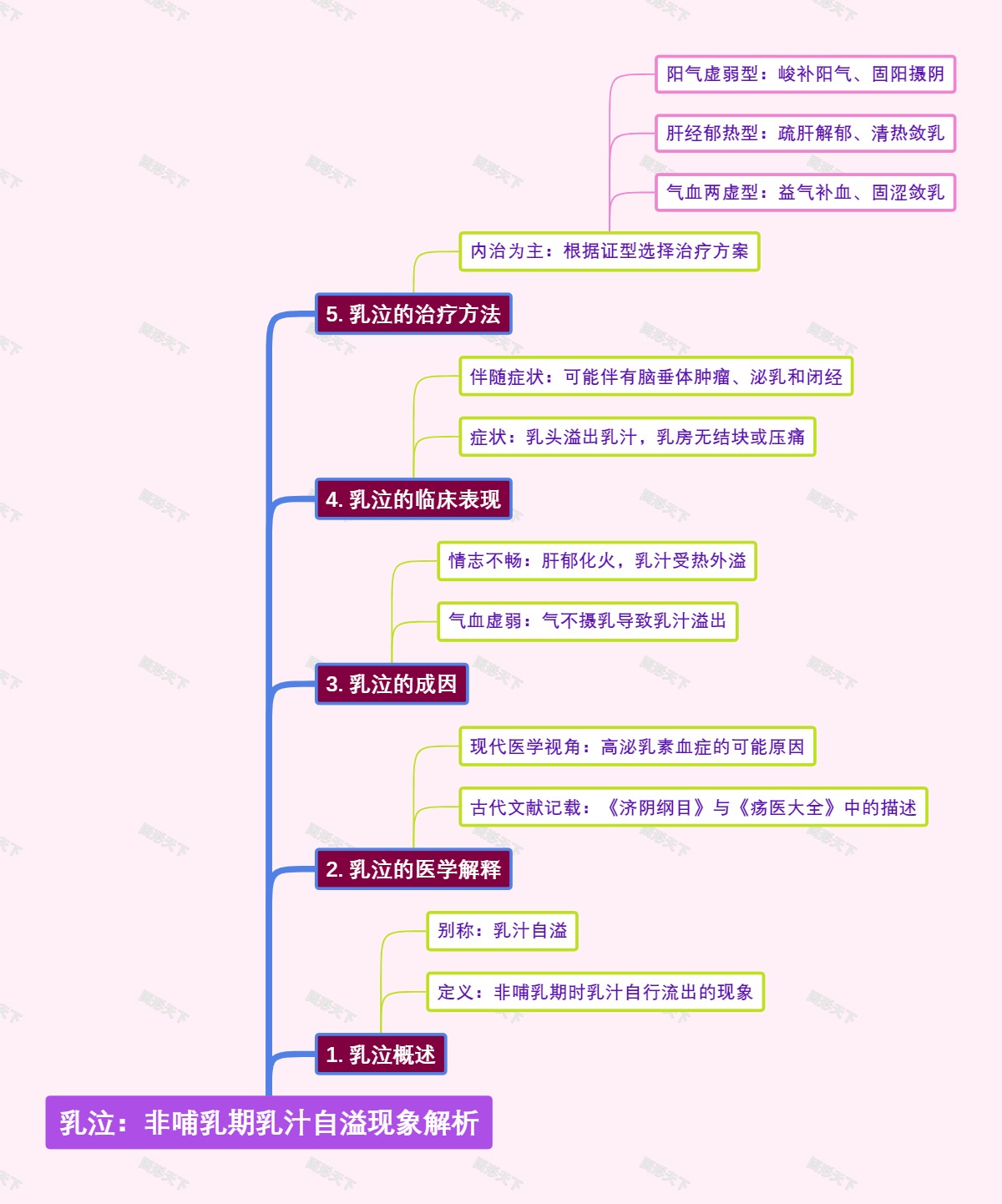 乳泣：非哺乳期乳汁自溢现象解析