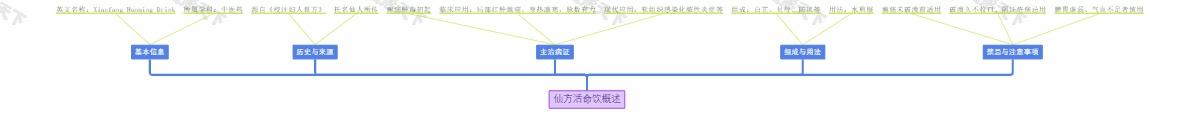 仙方活命饮概述