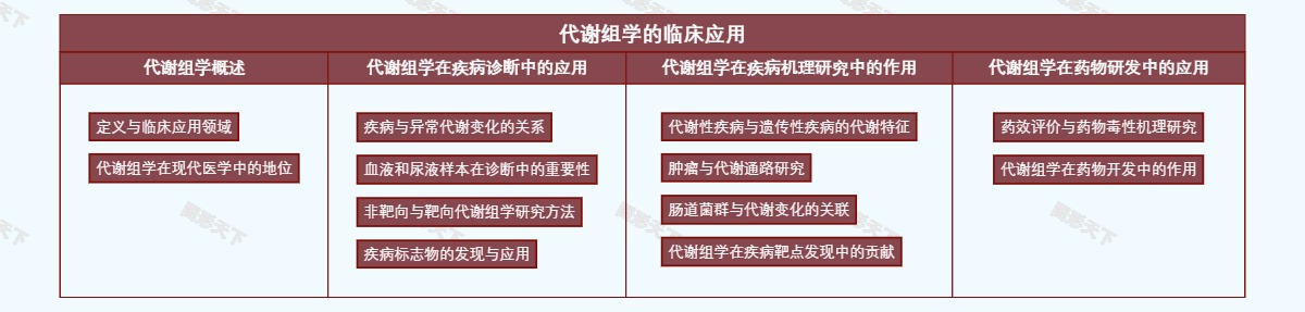 代谢组学的临床应用