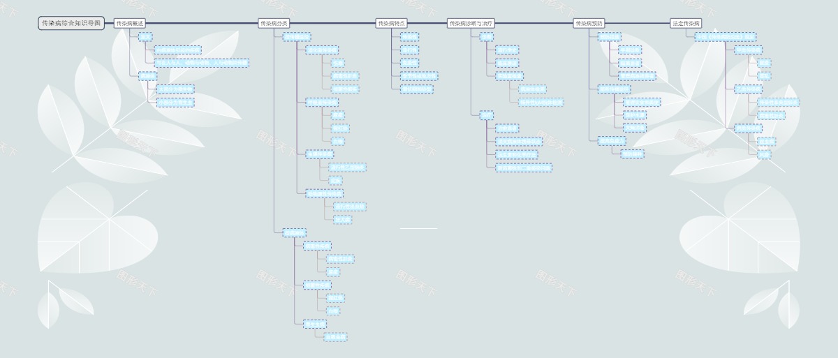传染病综合知识导图
