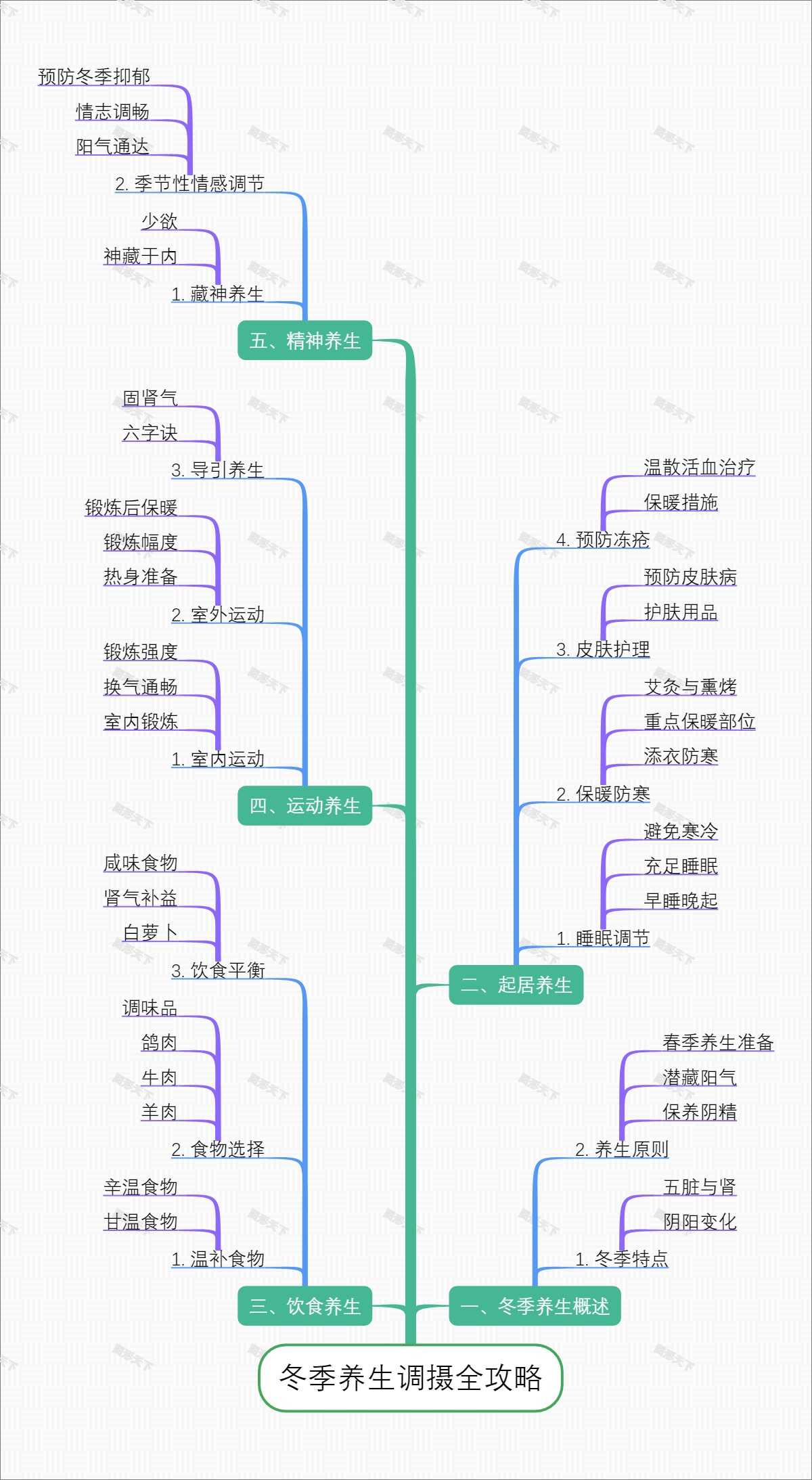 冬季养生调摄全攻略