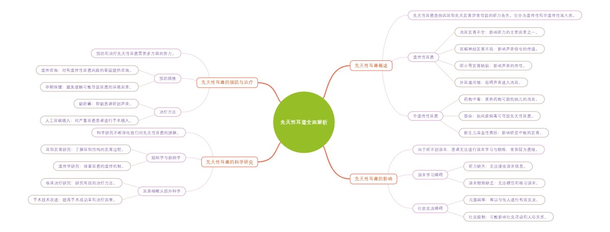 先天性耳聋全面解析