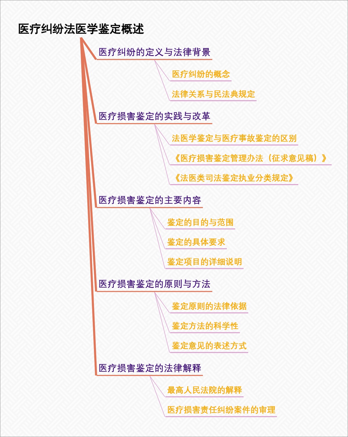 医疗纠纷法医学鉴定概述