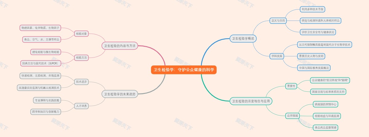 卫生检验学：守护公众健康的科学