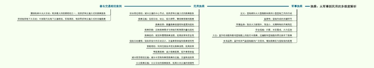 换乘：从军事到民用的多维度解析