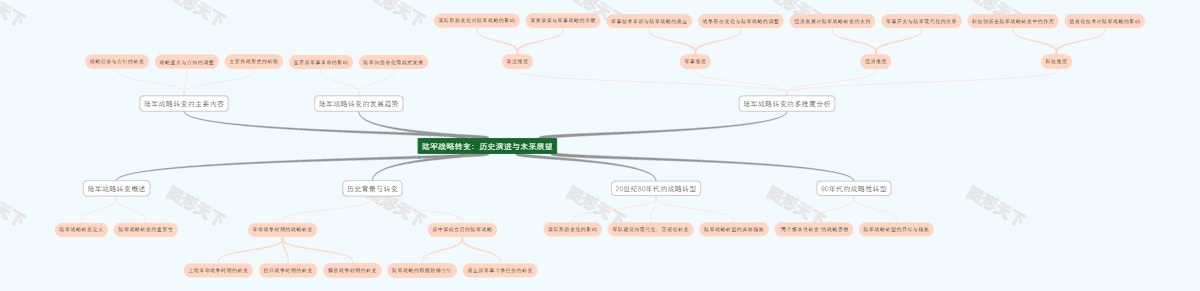 陆军战略转变：历史演进与未来展望