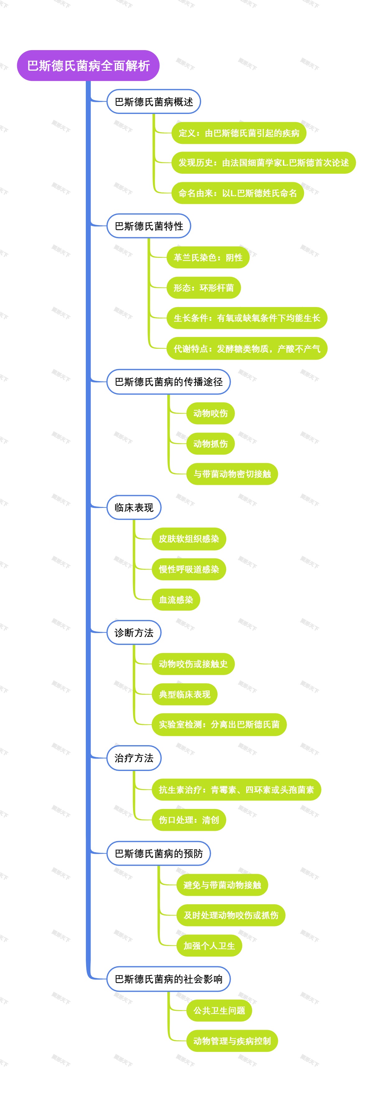 巴斯德氏菌病全面解析