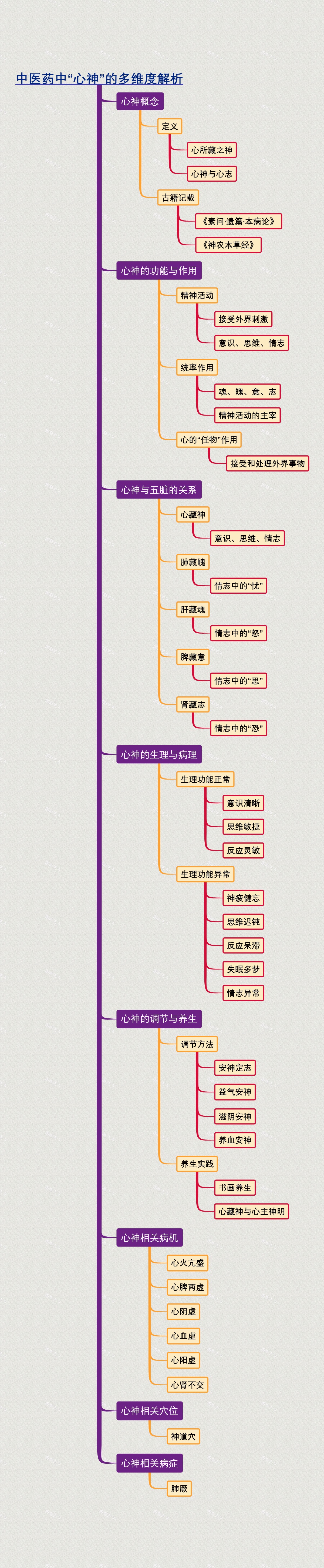 中医药中“心神”的多维度解析