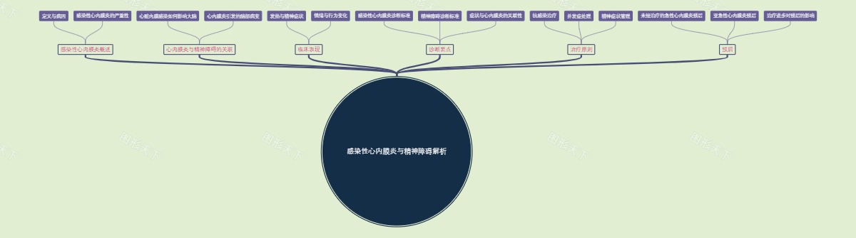 感染性心内膜炎与精神障碍解析