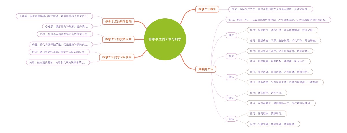 推拿手法的艺术与科学