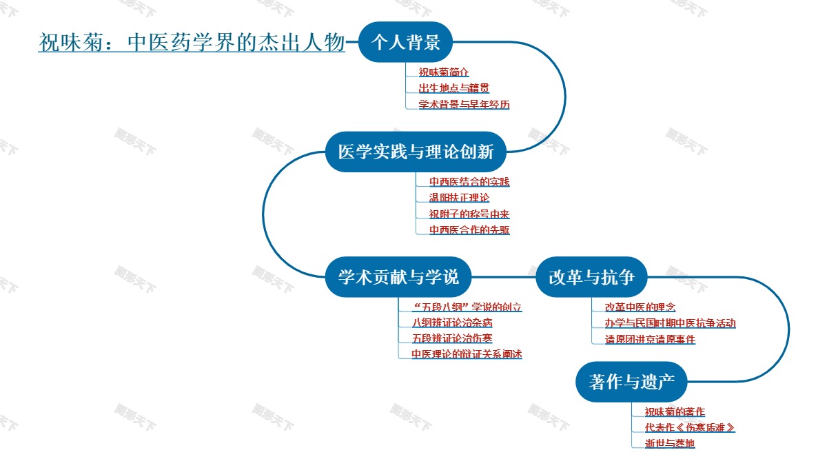 祝味菊：中医药学界的杰出人物