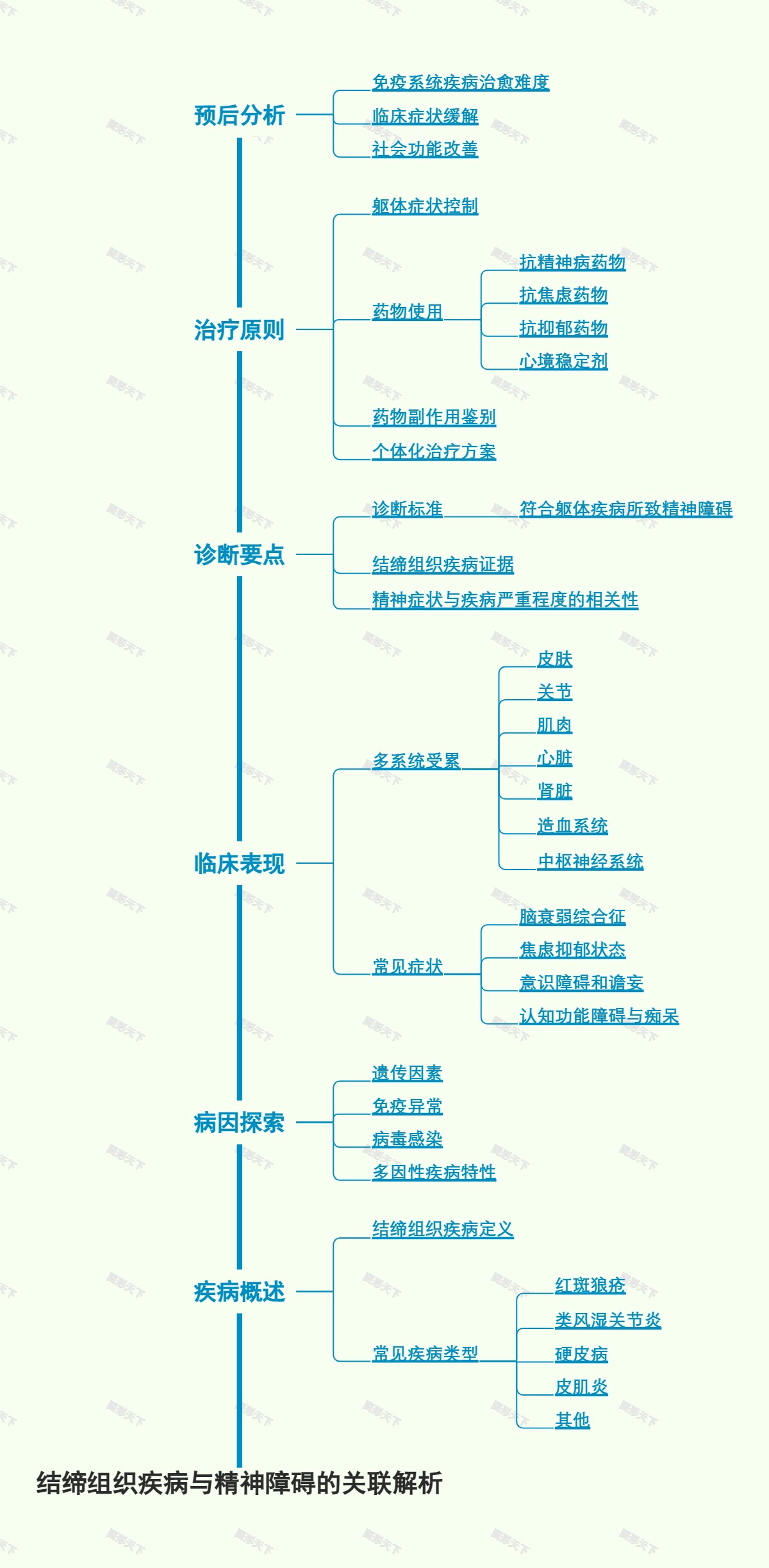 结缔组织疾病与精神障碍的关联解析