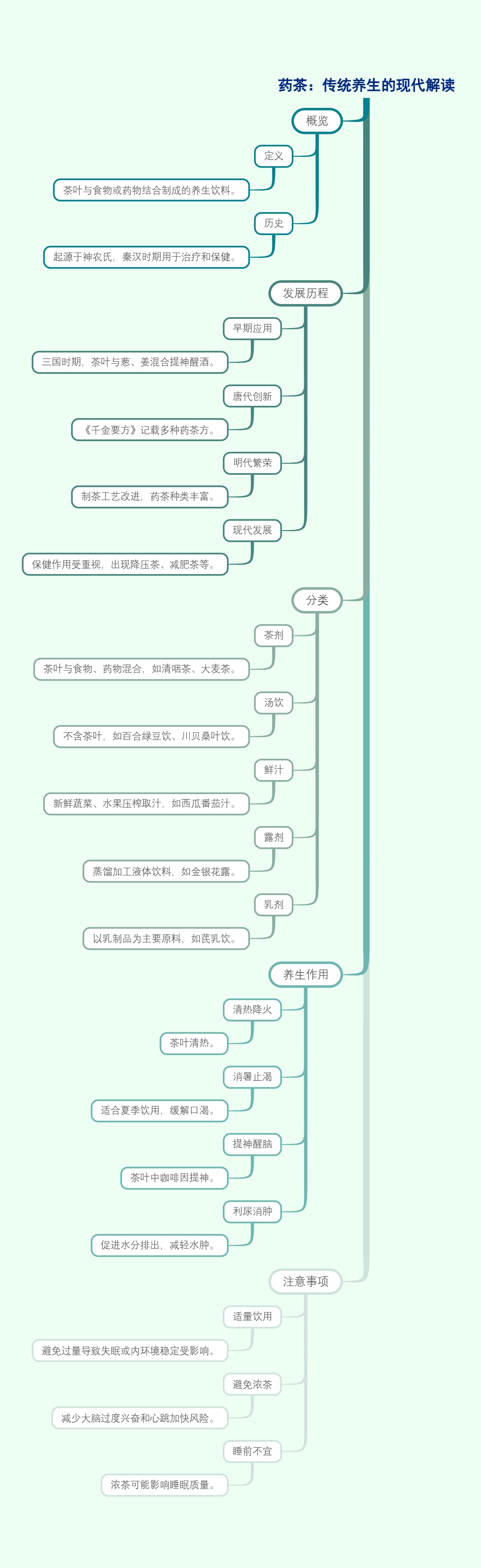 药茶：传统养生的现代解读