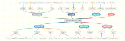 商代后期军事组织与文化概览