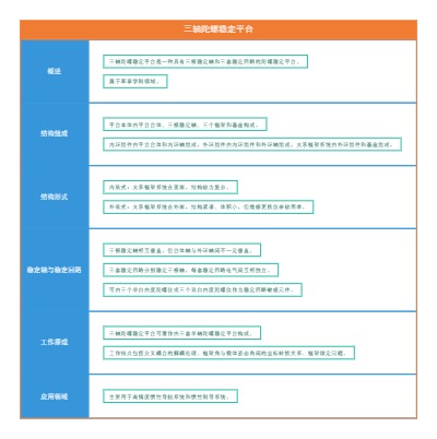 三轴陀螺稳定平台