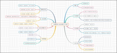 上浦防东山进攻战斗分析