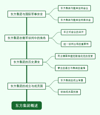 东方集团概述