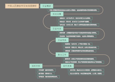 中国人民解放军宗旨深度解析