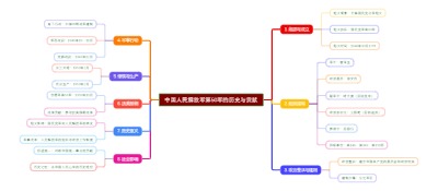 中国人民解放军第50军的历史与贡献