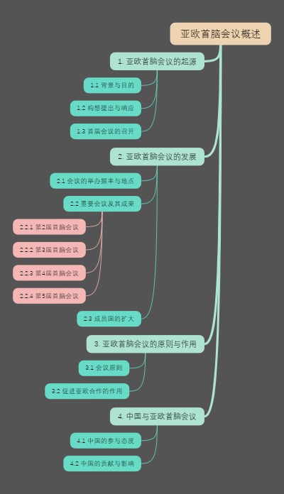 亚欧首脑会议概述