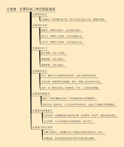 交通壕：军事防御工程的隐蔽通道