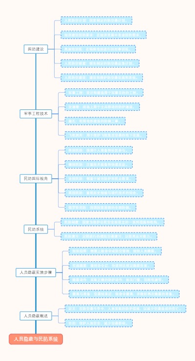 人员隐蔽与民防系统