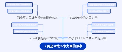 人民是对敌斗争力量的源泉