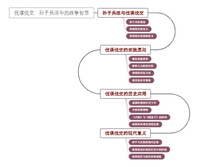 伐谋伐交：孙子兵法中的战争智慧