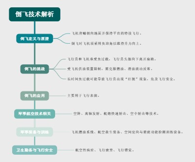 倒飞技术解析