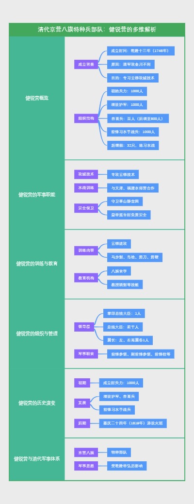 清代京营八旗特种兵部队：健锐营的多维解析