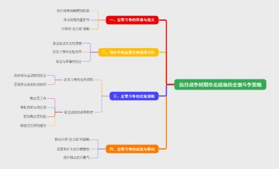 抗日战争时期华北战场的全面斗争策略