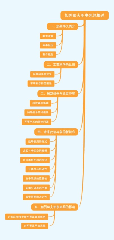 加列耶夫军事思想概述