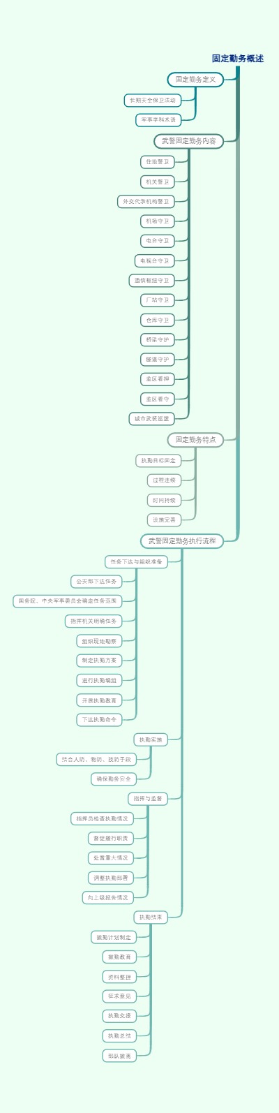 固定勤务概述