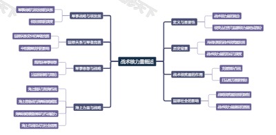 战术核力量概述