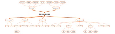 接敌运动战术解析