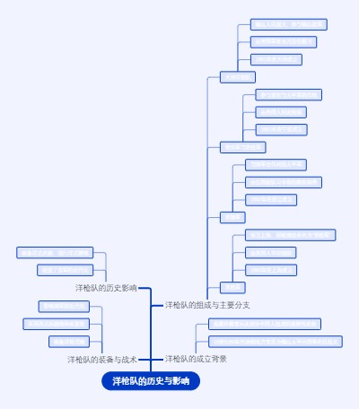 洋枪队的历史与影响