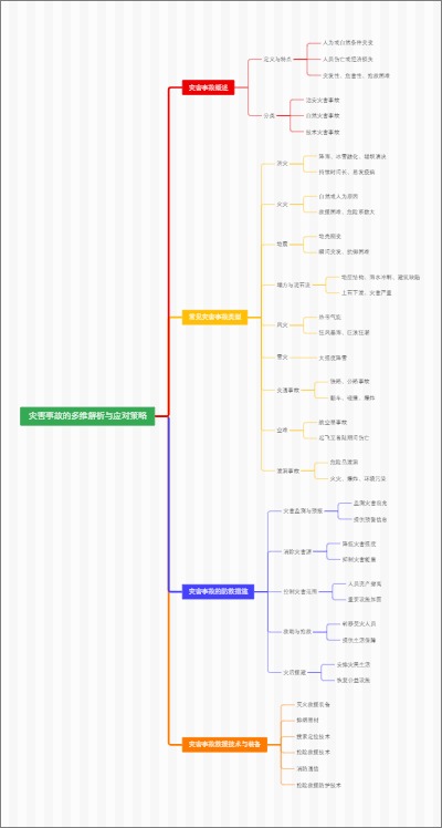 灾害事故的多维解析与应对策略