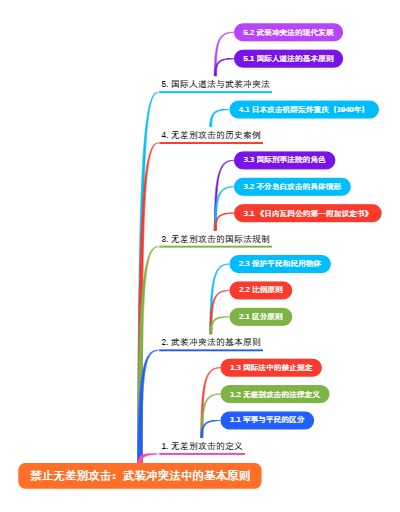 禁止无差别攻击：武装冲突法中的基本原则