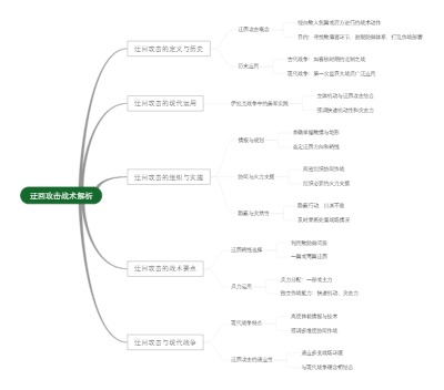 迂回攻击战术解析