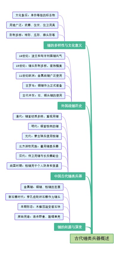 古代锤类兵器概述