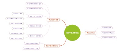 项羽军事思想概览