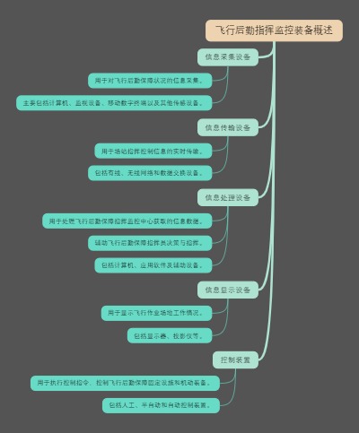 飞行后勤指挥监控装备概述