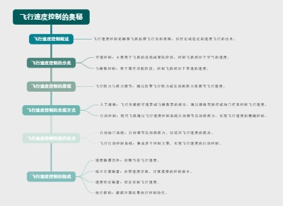 飞行速度控制的奥秘