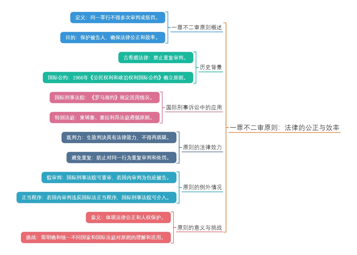 一罪不二审原则：法律的公正与效率