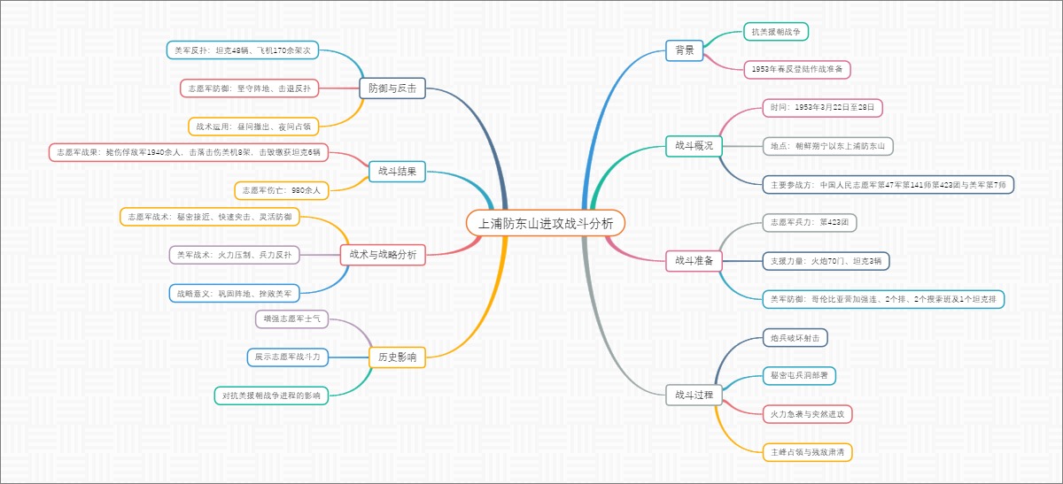 上浦防东山进攻战斗分析