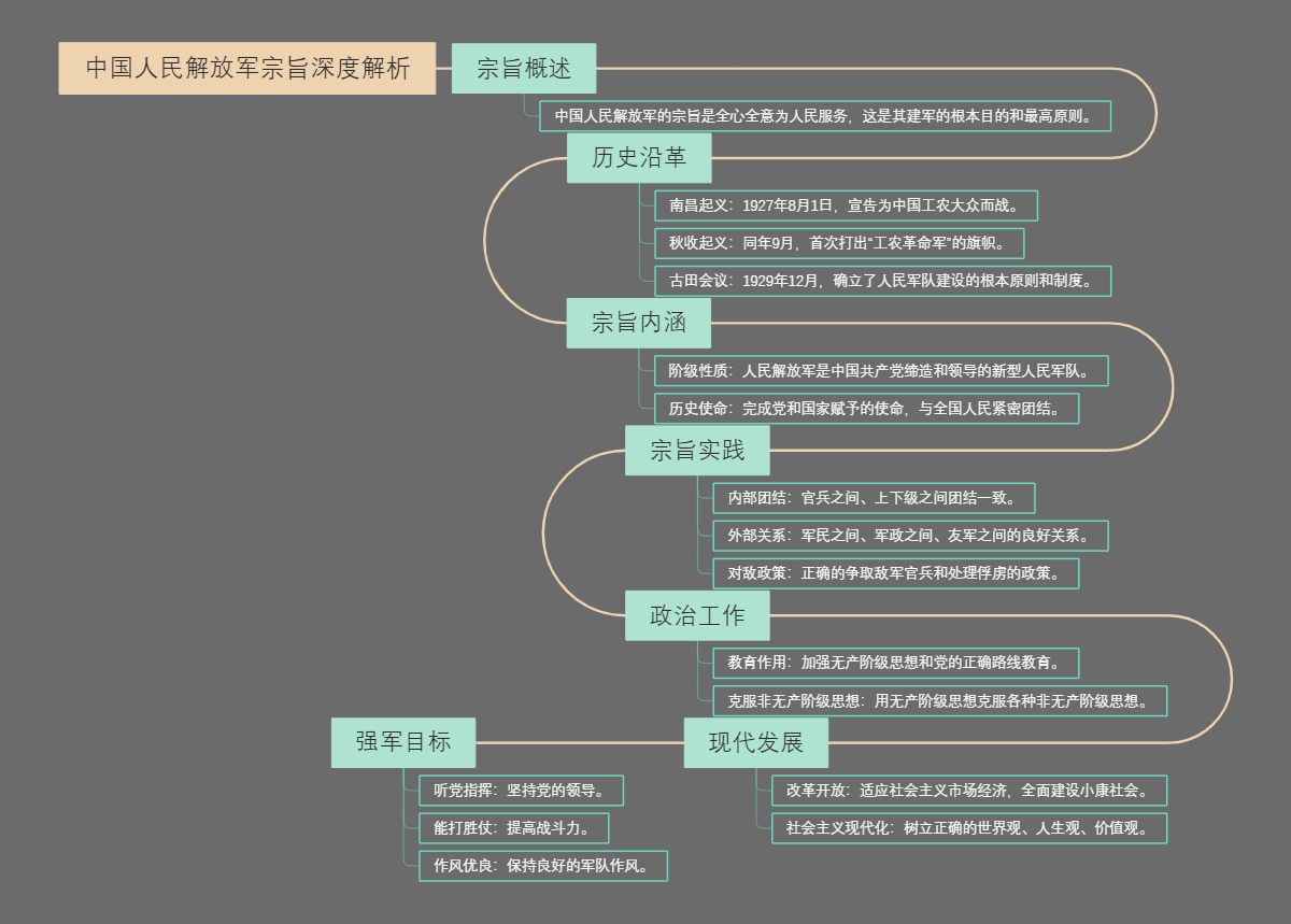 中国人民解放军宗旨深度解析